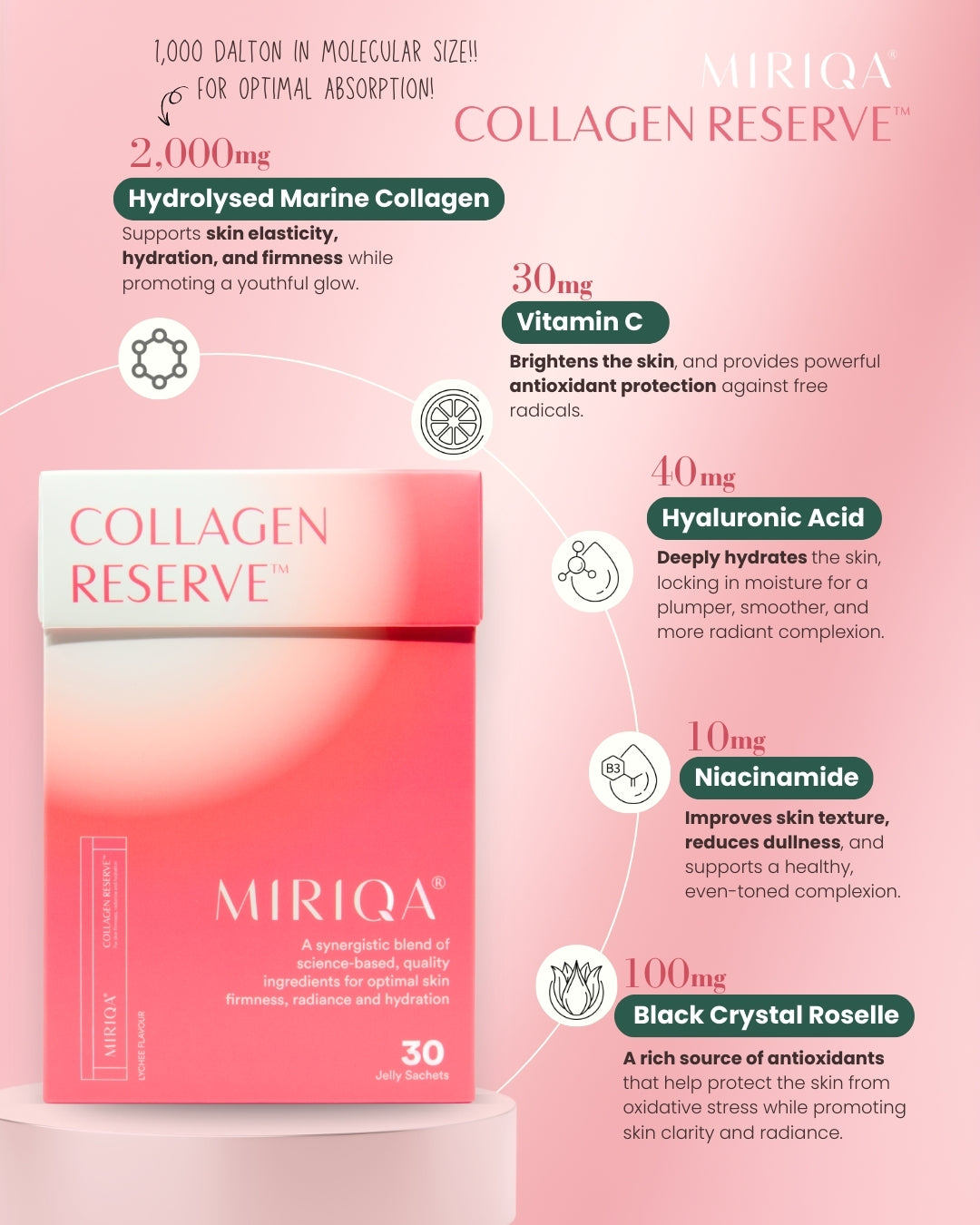 MIRIQA® Collagen Reserve™
