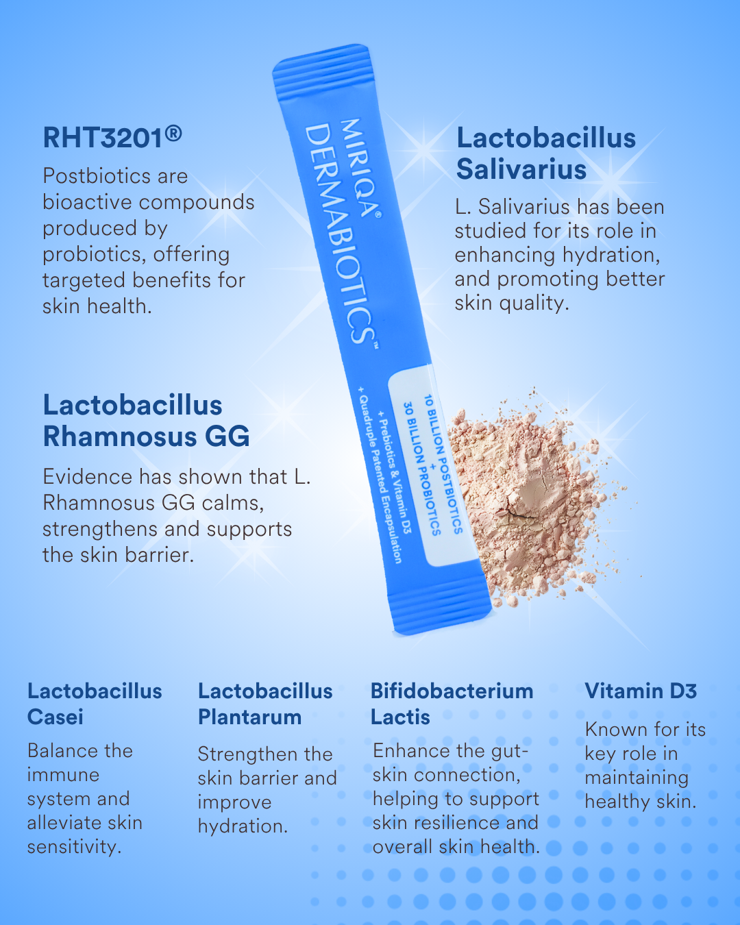 MIRIQA® Dermabiotics™ (Clinic-Exclusive)