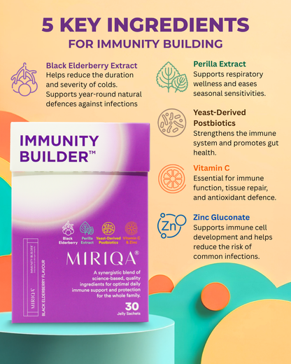 MIRIQA® Immunity Builder™