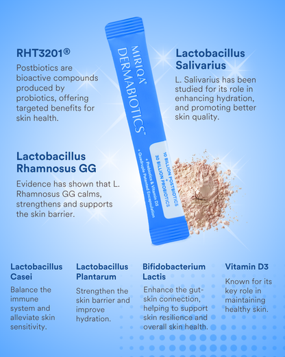 MIRIQA® Dermabiotics™ (Clinic-Exclusive)